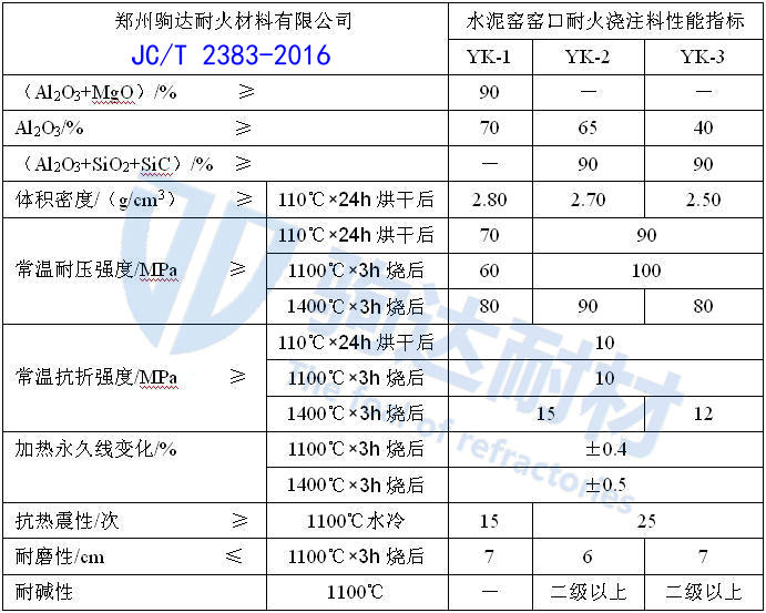 �G�ڝ�ע��ָ��(bi��o)