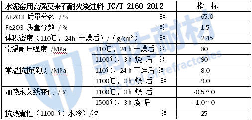 �ߏ�(qi��ng)Ī��ʯ�ͻ�ע��