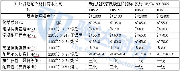 ���Y(ji��)Ƥ�ͻ�ע��