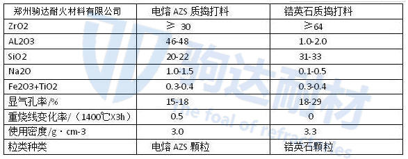 ��|�v����