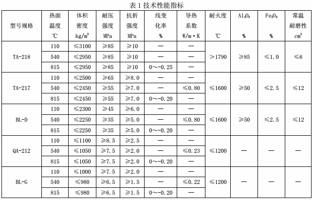 TA-218��ĥ����