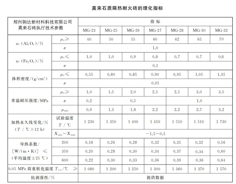 Ī��ʯ�u���gָ��